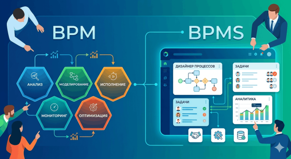 Что такое BPM и BPMS: простыми словами о бизнес-процессах