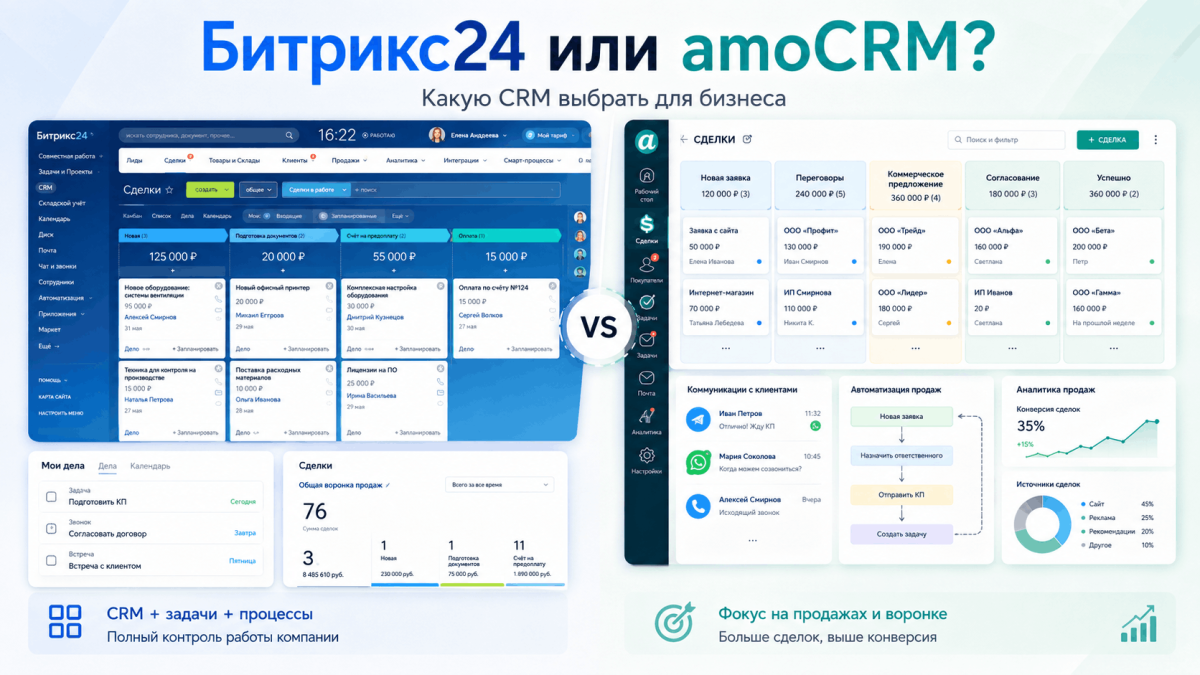 Битрикс24 или amoCRM: какую CRM выбрать для бизнеса